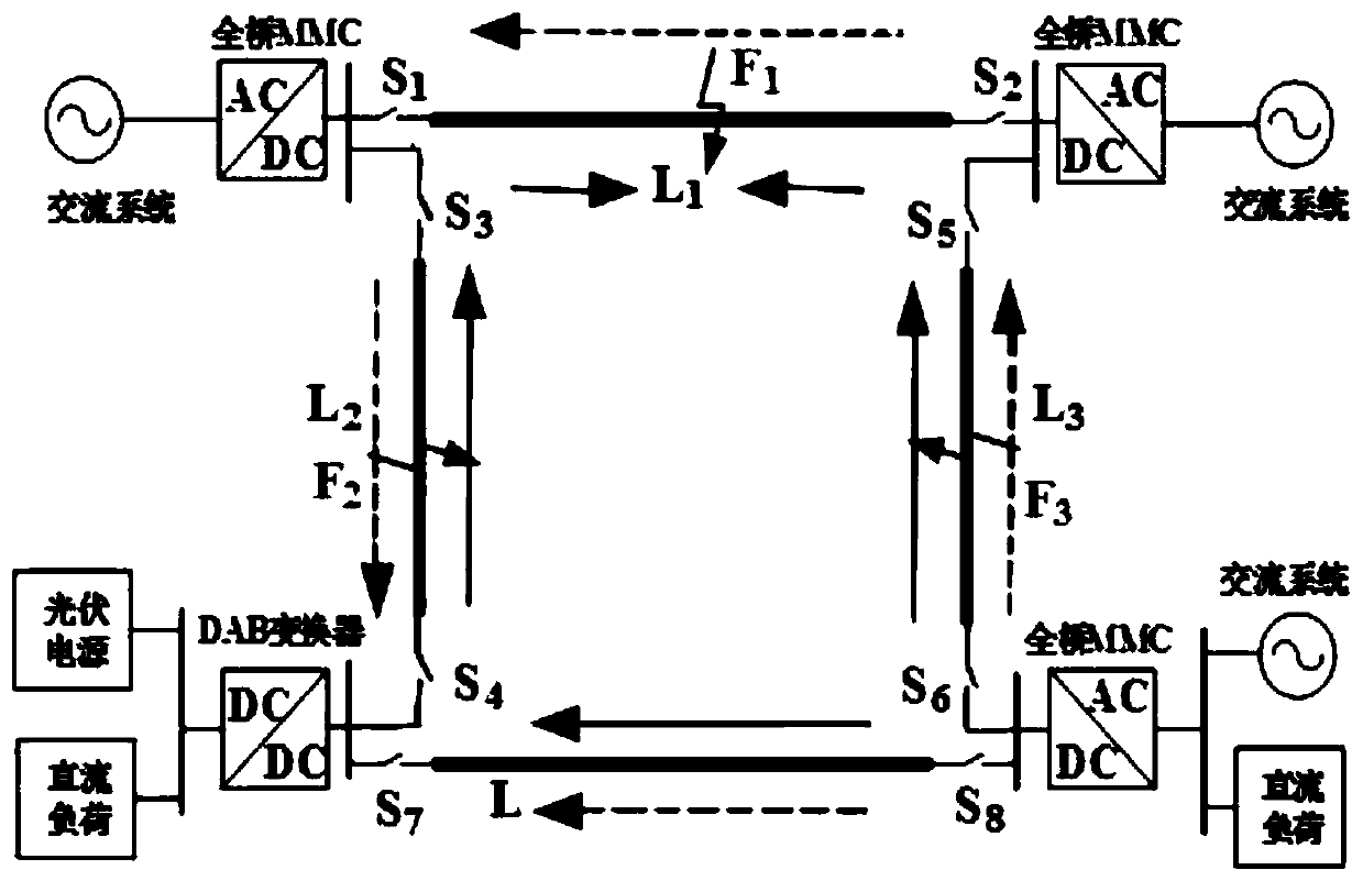 Flexible direct-current distribution network fault positioning and isolating method