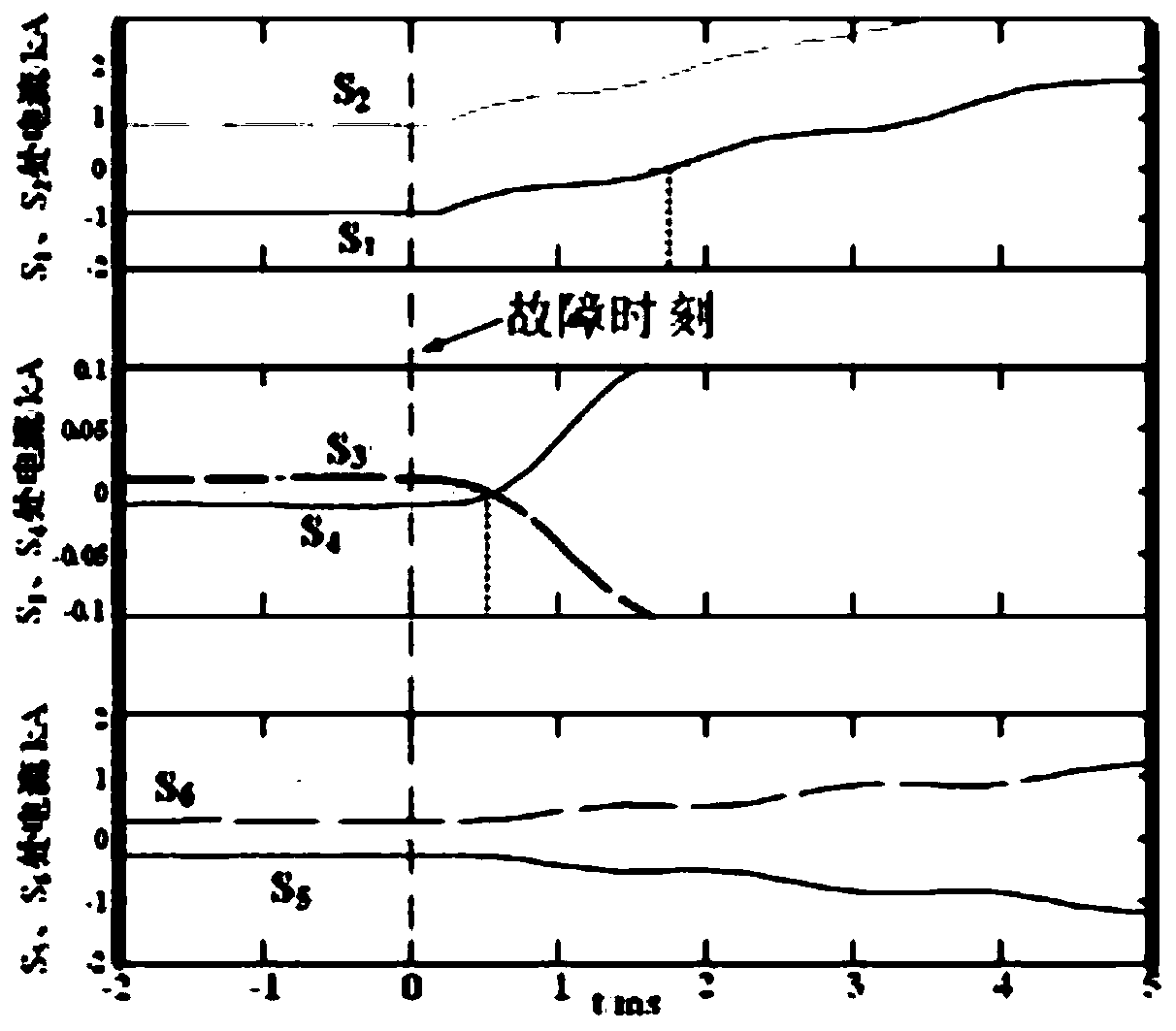 Flexible direct-current distribution network fault positioning and isolating method