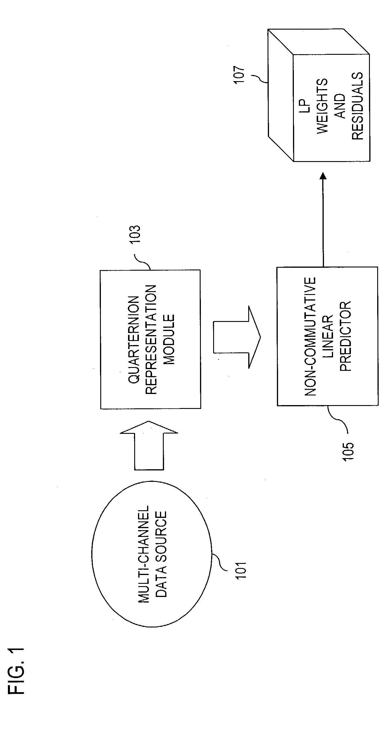 Signal processing of multi-channel data