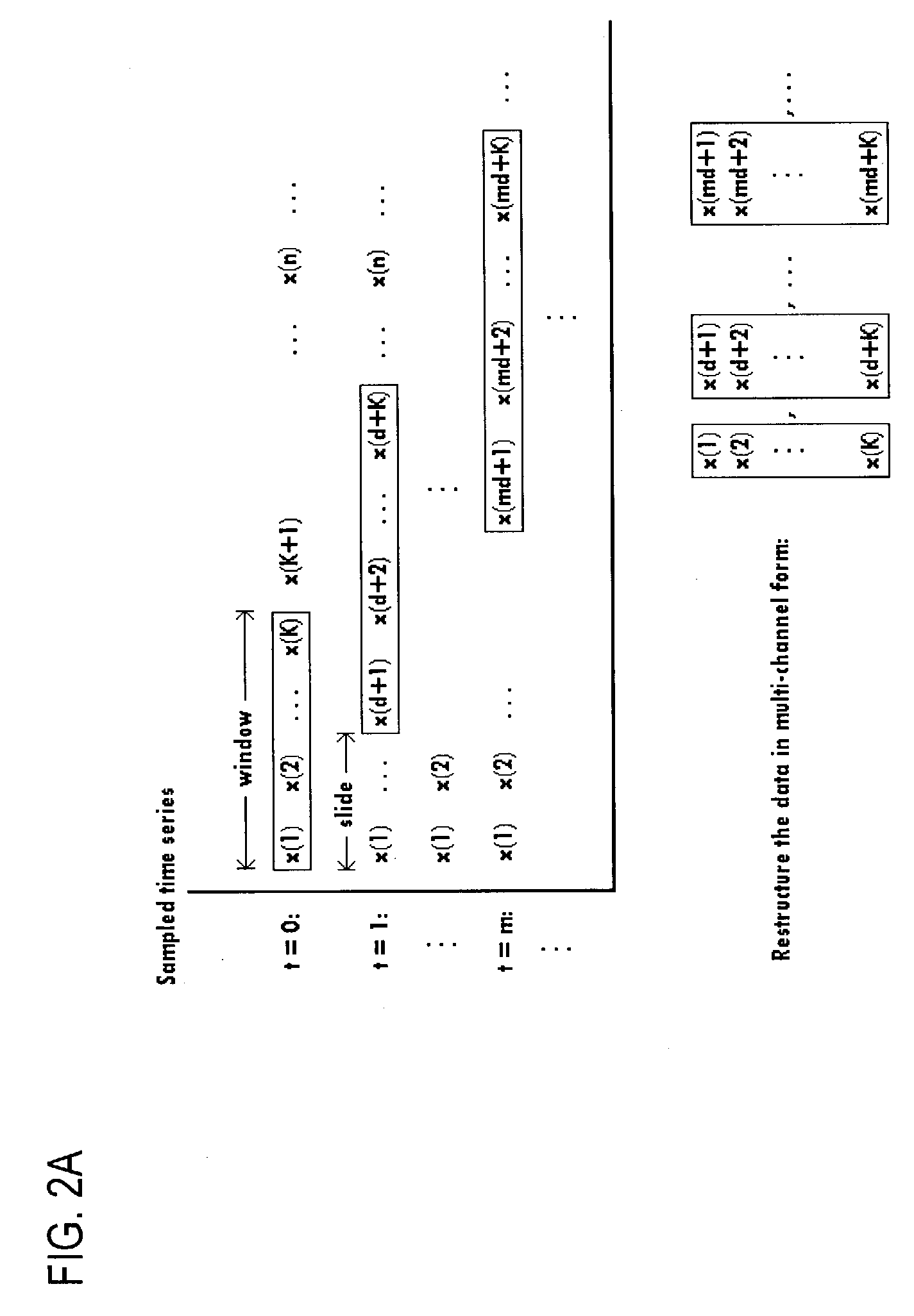 Signal processing of multi-channel data