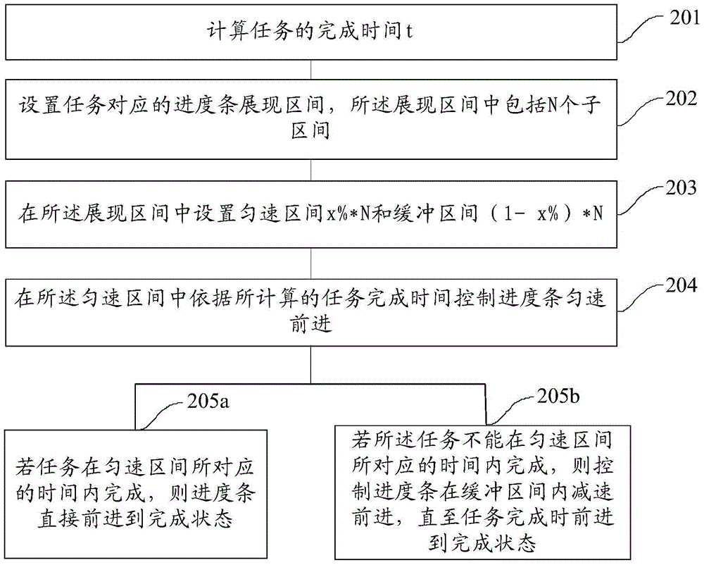 Progress bar realization method and device