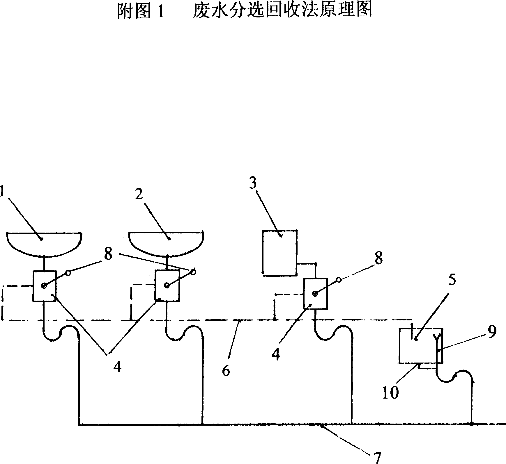 Separating and recoverying method of waste water