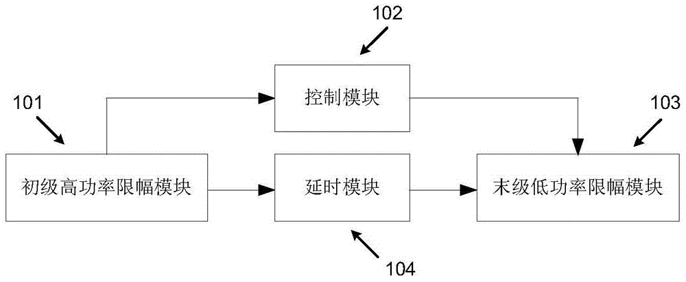 A radio frequency front-end electromagnetic pulse protection module