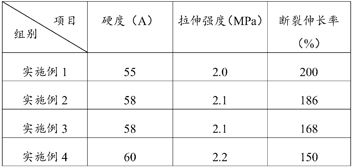 Manufacturing process of polyurethane prefabricated runway coiled material and obtained runway coiled material