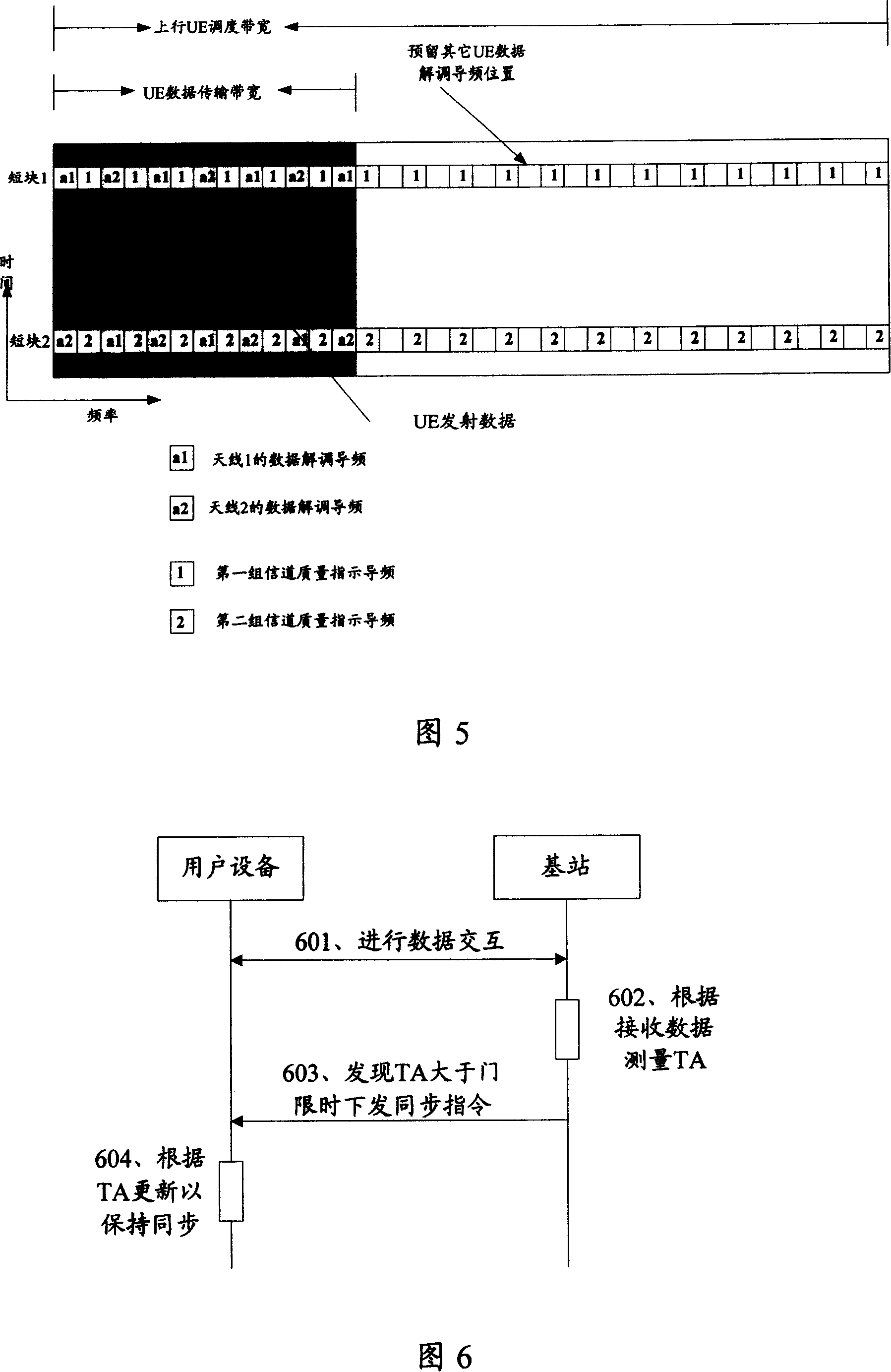 Method and system for remaining ascending synchronization