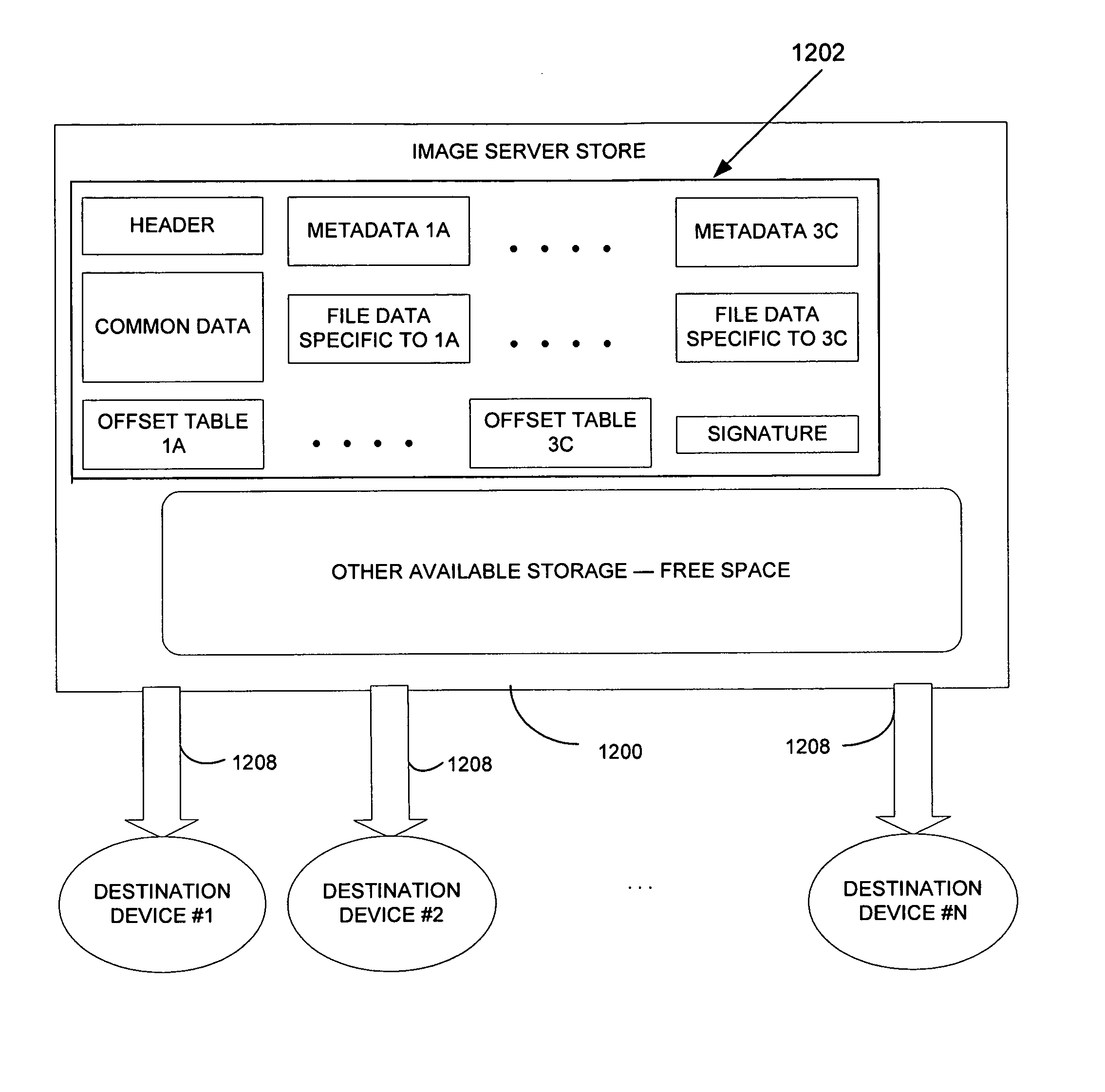 Image server store system and method using combined image views