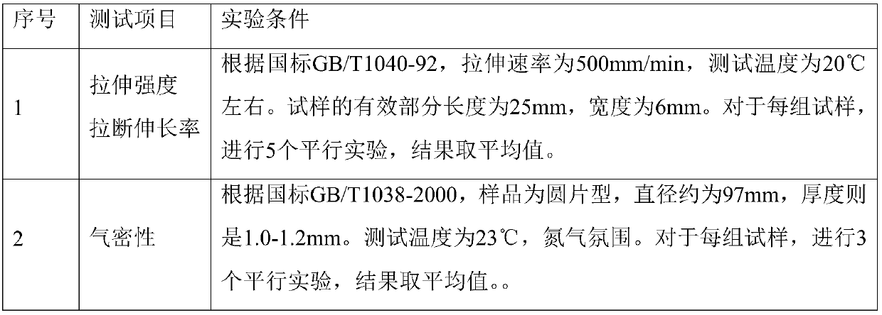 Rubber composition based on halogenated butyl rubber, and vulcanized rubber and preparation method and application thereof