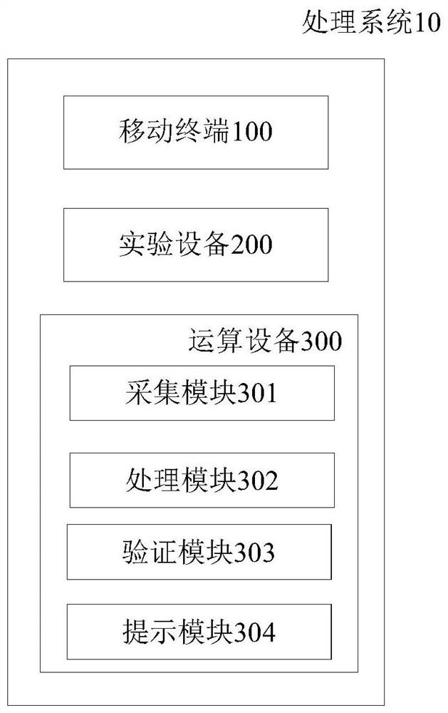 Laboratory detection data processing method and system