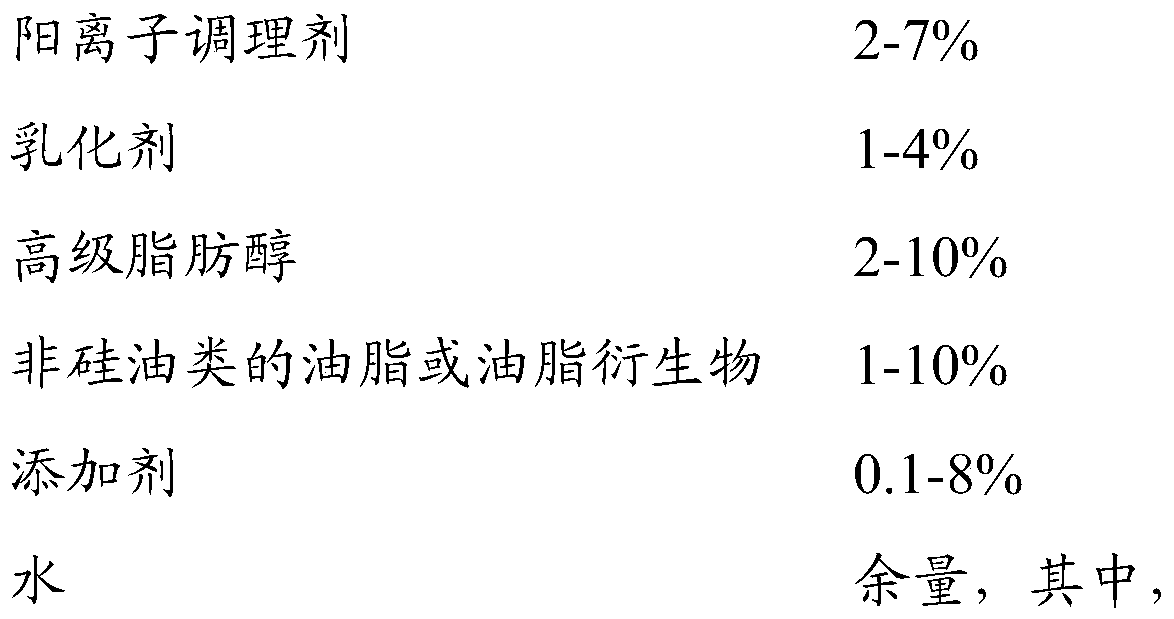 Silicone-free mild conditioning and baking oil hair care composition and preparation method thereof