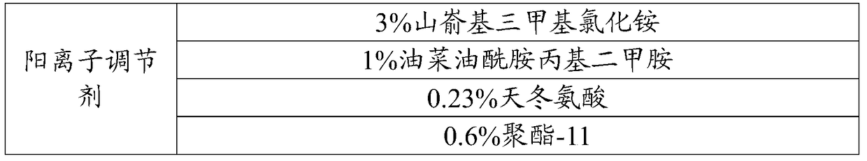 Silicone-free mild conditioning and baking oil hair care composition and preparation method thereof