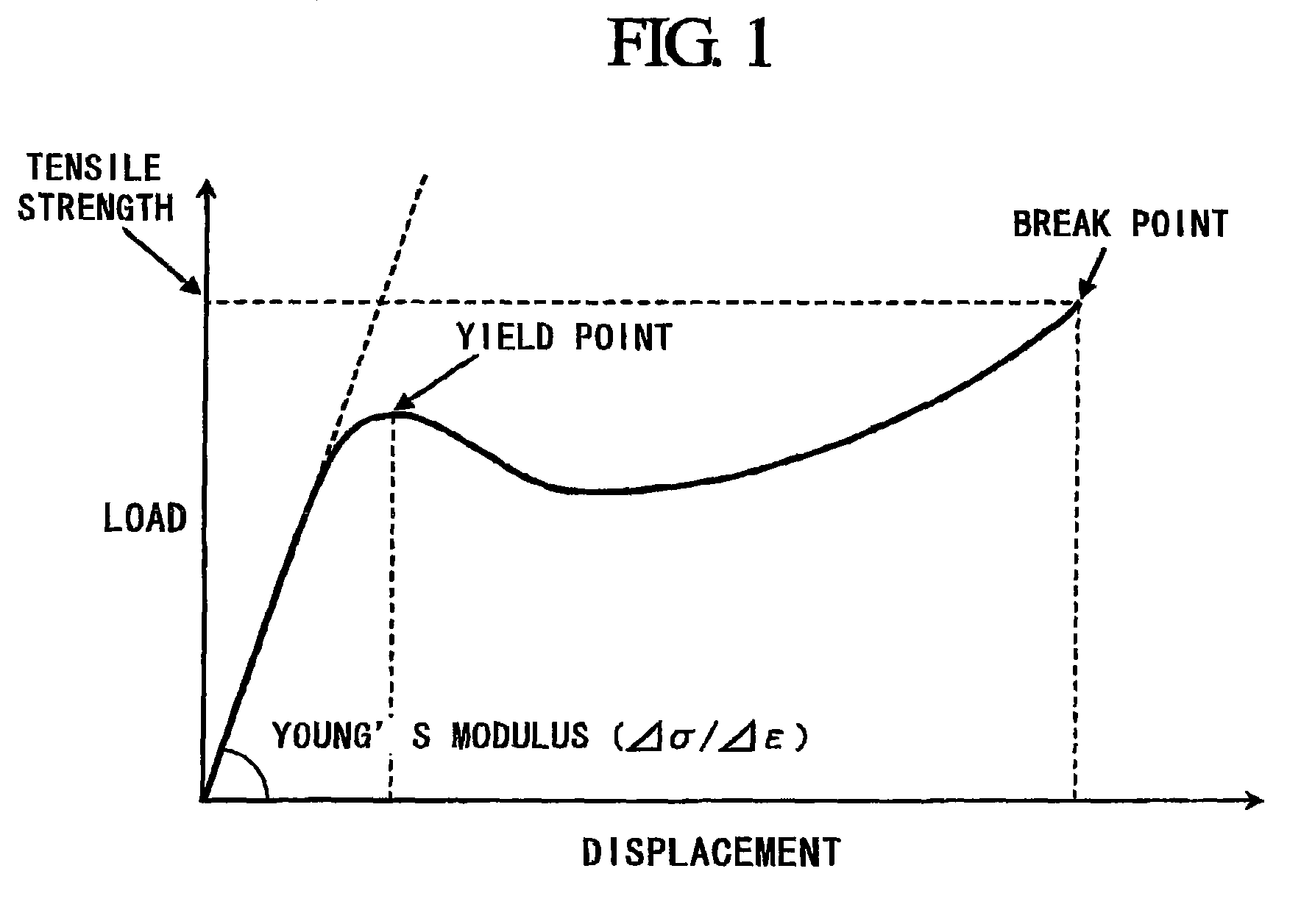 Flame-retardant thermoplastic resin composition, molded product thereof and electric wire