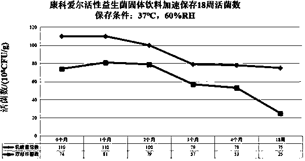 Probiotic solid drink and preparation method therefor