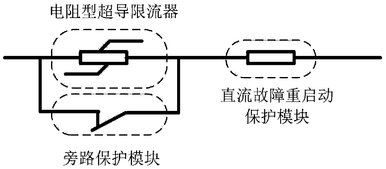 Converter station with resistive superconducting current limiter and DC circuit breaker and its DC fault handling strategy