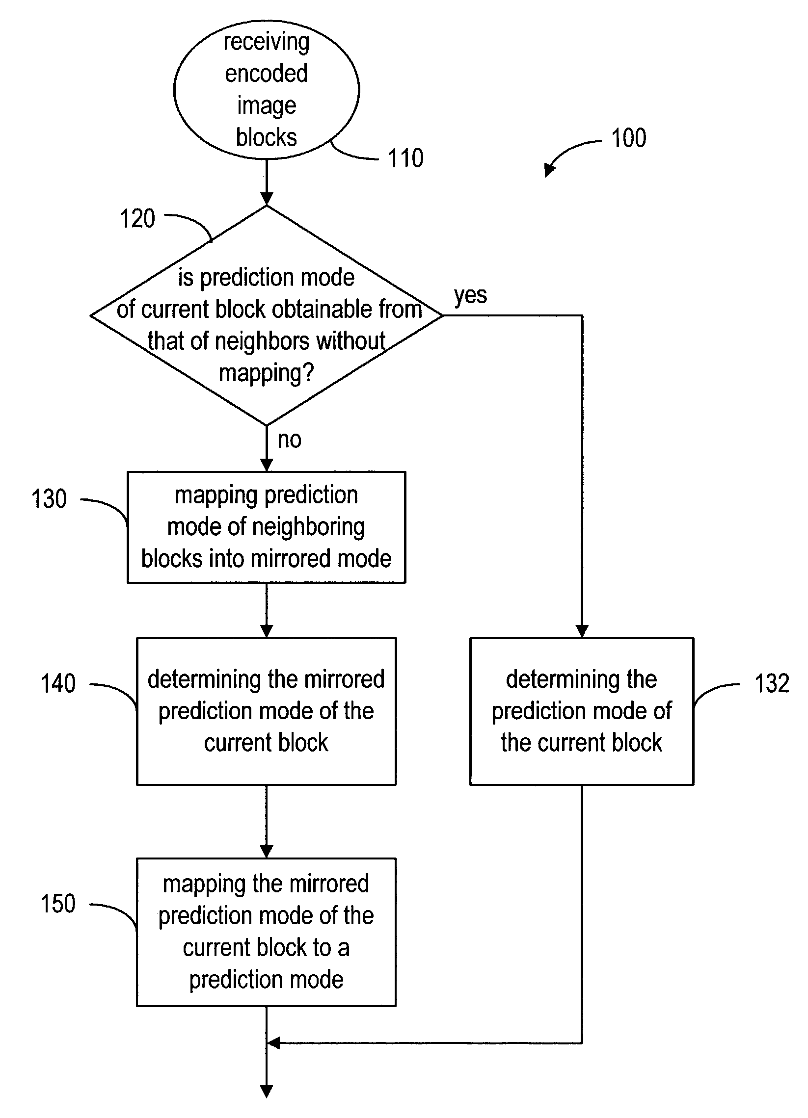 Spatial prediction based intra coding