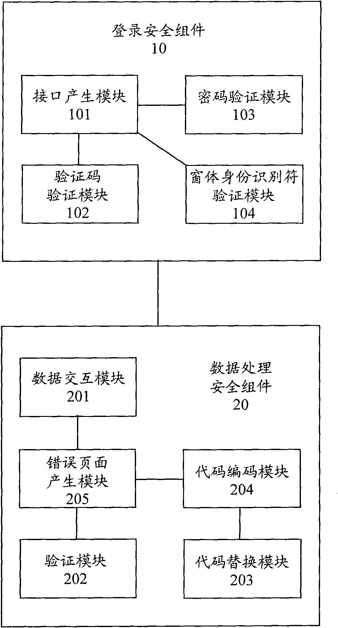 Security component of database system