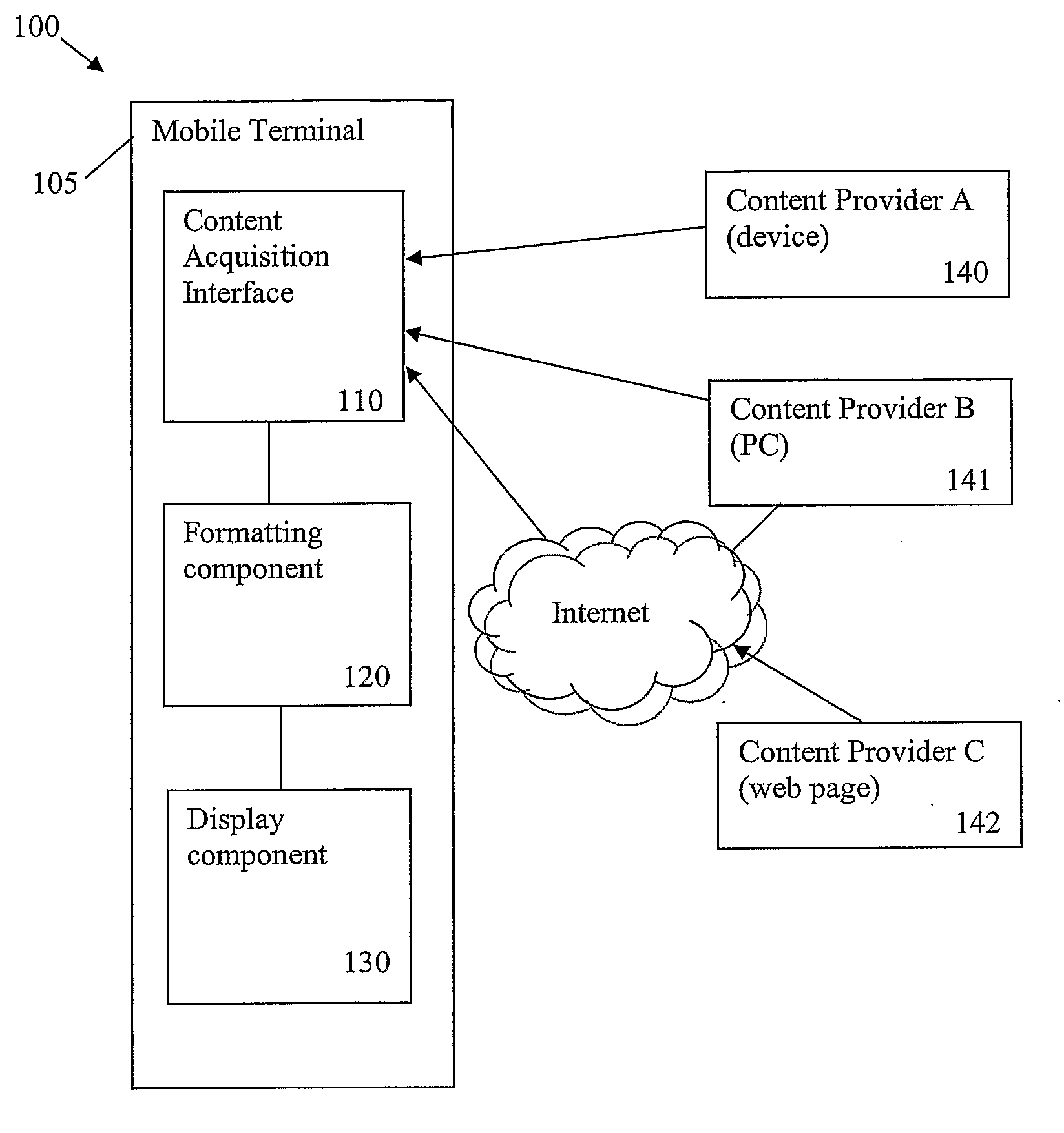 Method and System for Displaying Data on a Mobile Terminal