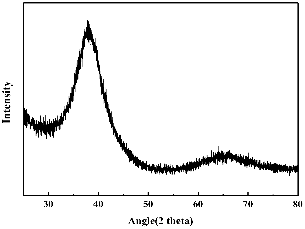 Magnesium and magnesium alloy grain refining method