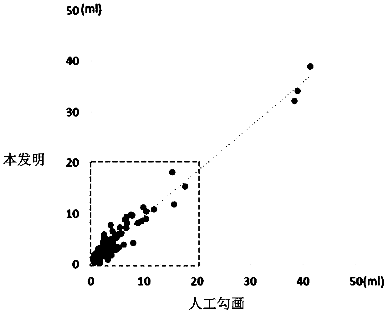 A brain white matter high signal detection and positioning method based on multiple maps