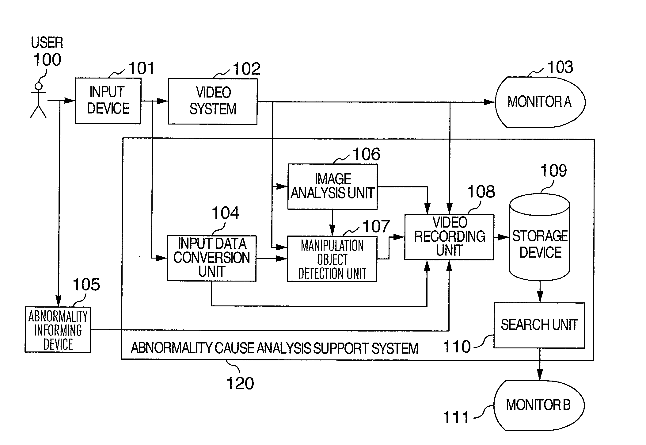 Method for motion detection and method and system for supporting analysis of software error for video systems