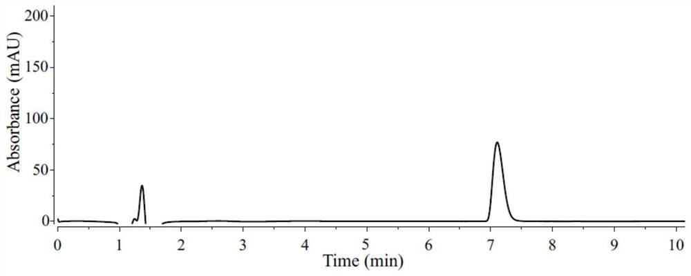 Histidine-containing polypeptide compound modified by c-h alkylation promoted by visible light and preparation method thereof