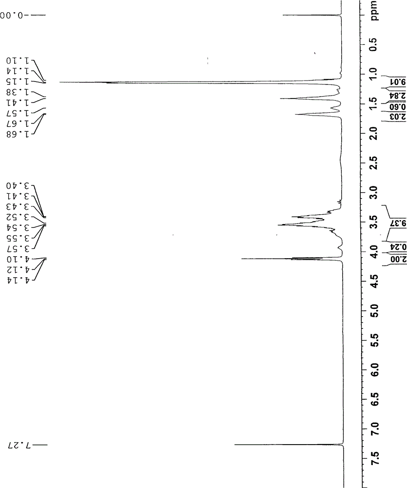 A kind of preparation method of block oligomeric diol with controllable structure