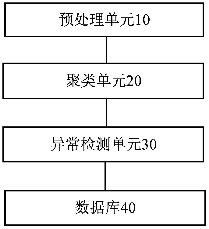 Agricultural data sharing system based on block chain