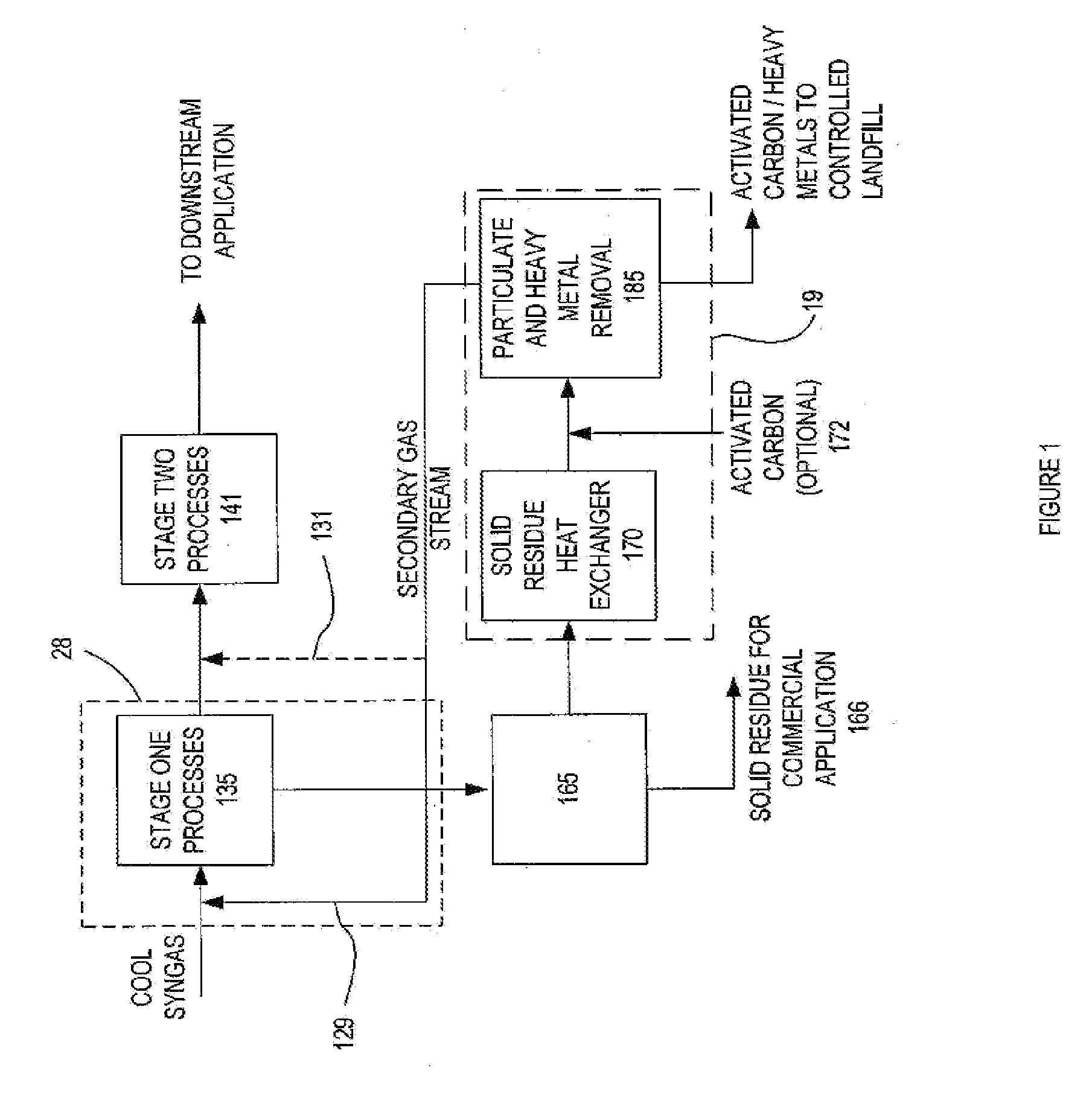 Gas conditioning system