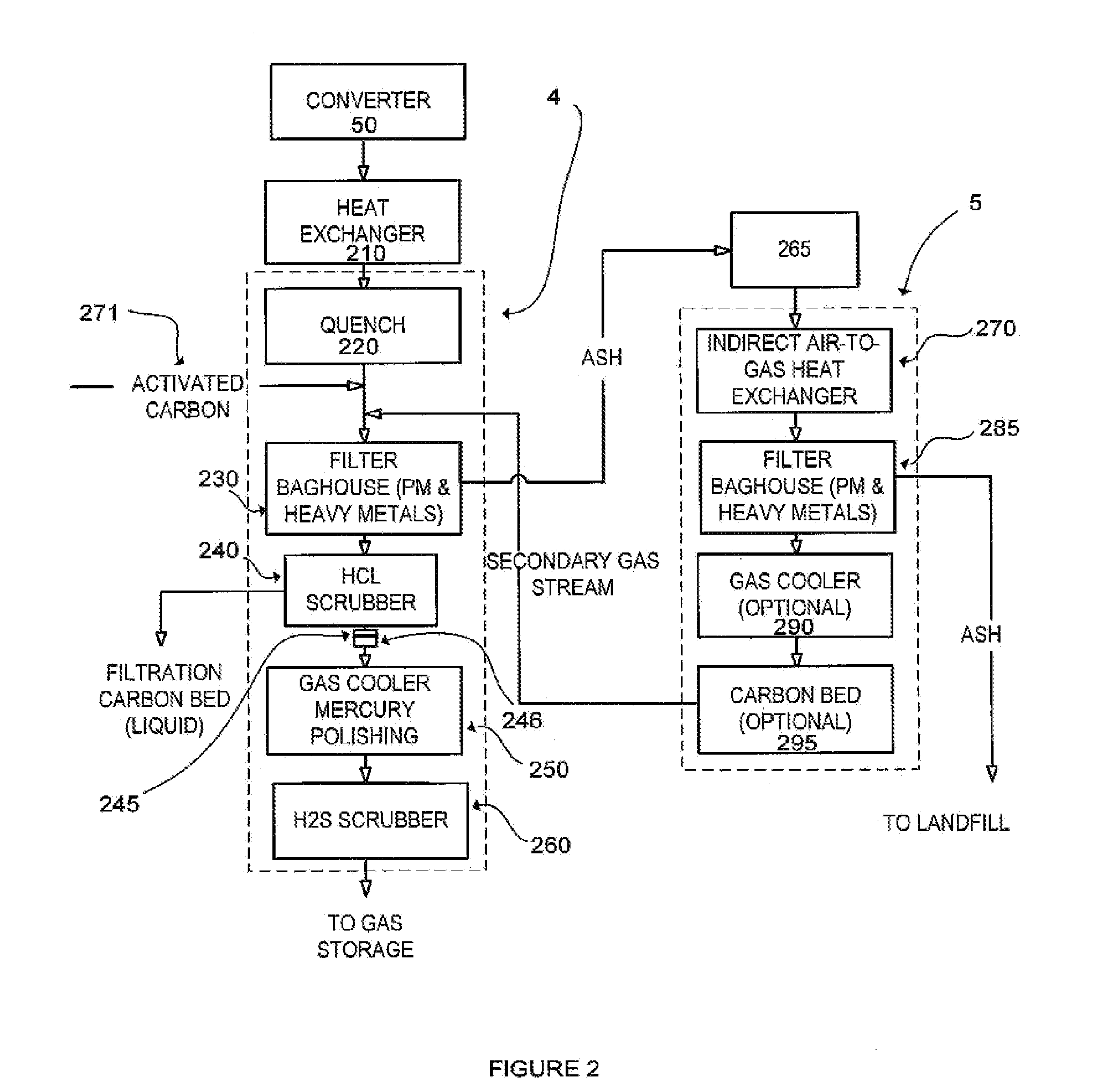 Gas conditioning system