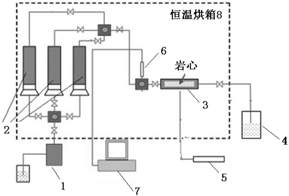 Automatic control system alternatively filled with simulated polymer solution