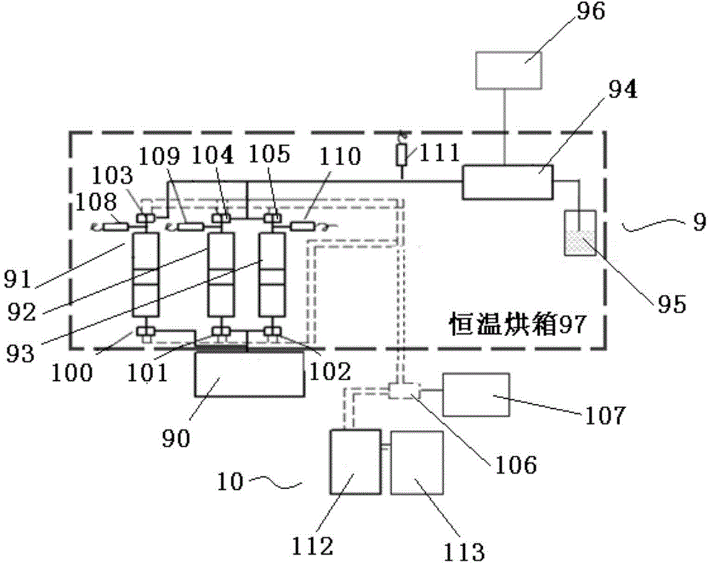 Automatic control system alternatively filled with simulated polymer solution