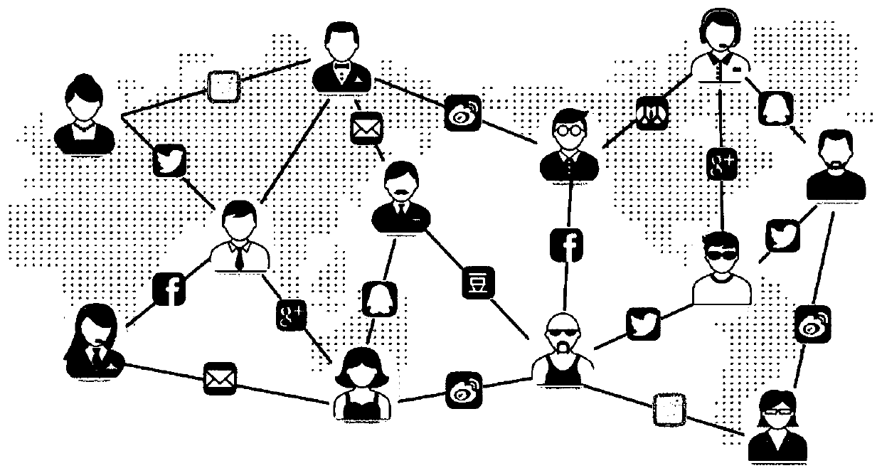 A heterogeneous social network user entity anchor link identification method