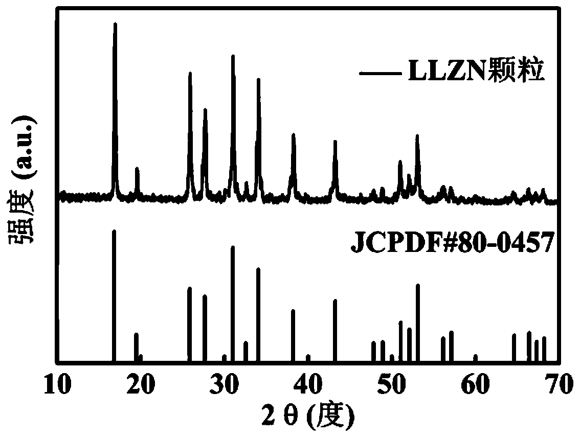 A kind of flexible inorganic solid electrolyte film and its preparation and application