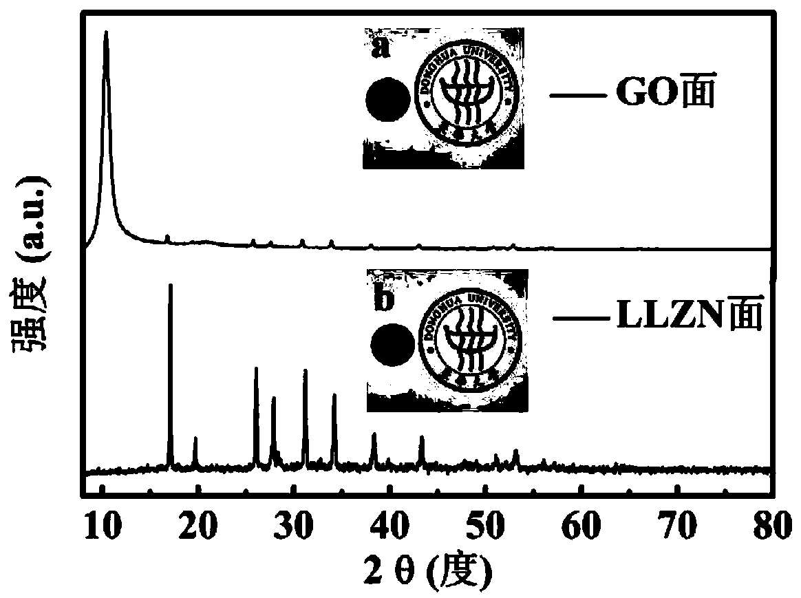 A kind of flexible inorganic solid electrolyte film and its preparation and application