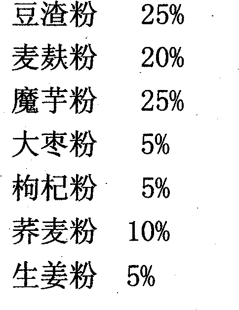 Compound nourishing cellulose