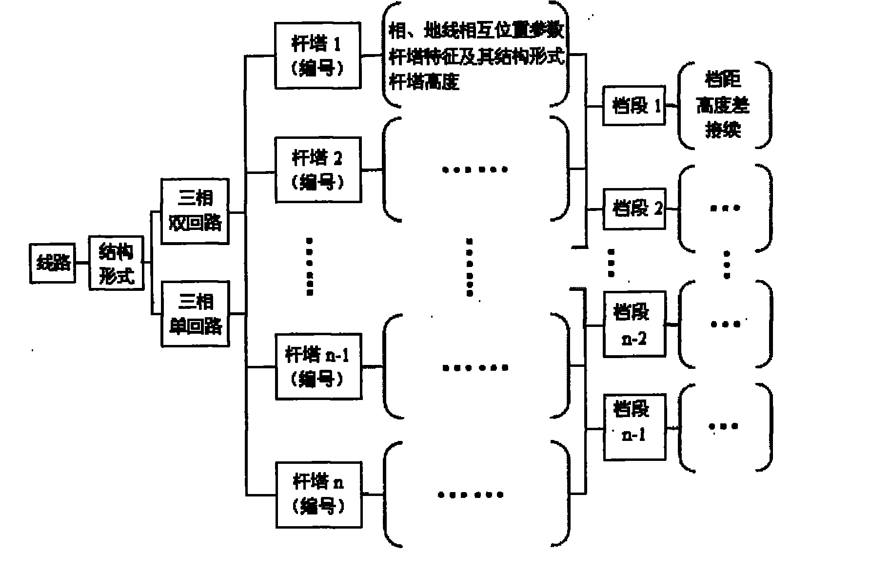 GIS (geographic information system)-GPS (global position system) navigation method of inspection robot