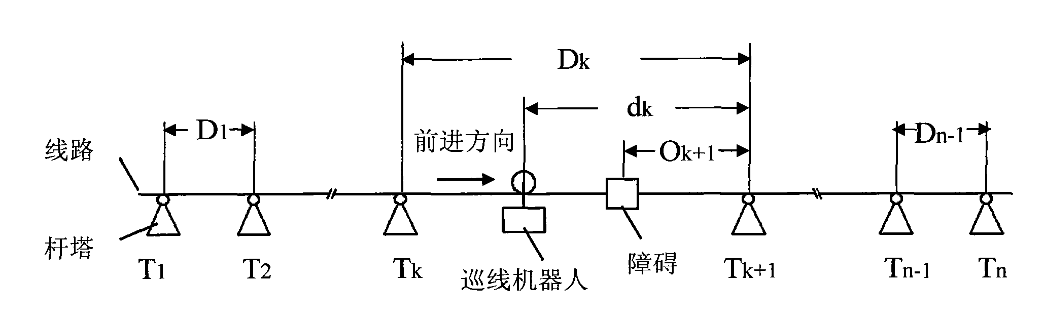 GIS (geographic information system)-GPS (global position system) navigation method of inspection robot