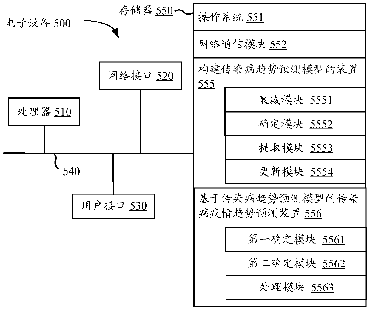 Method for constructing infectious disease trend prediction model, prediction method and device, and equipment