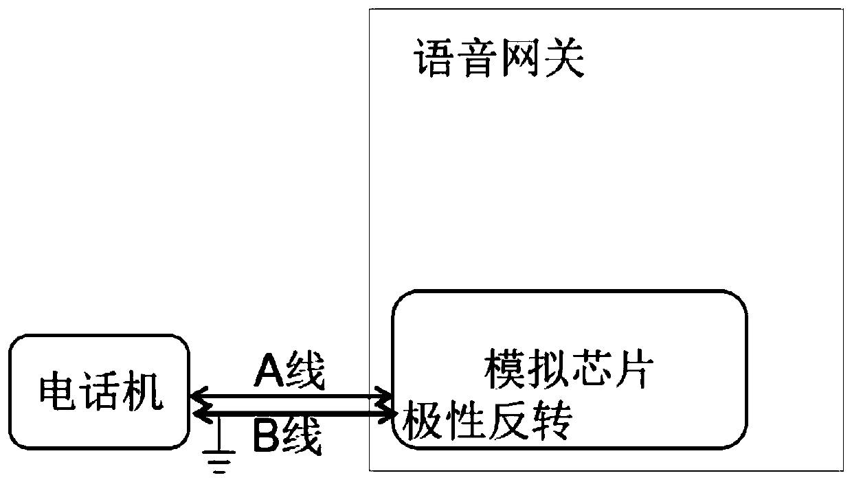 Analog telephone system line fault detection processing method and device, equipment and medium