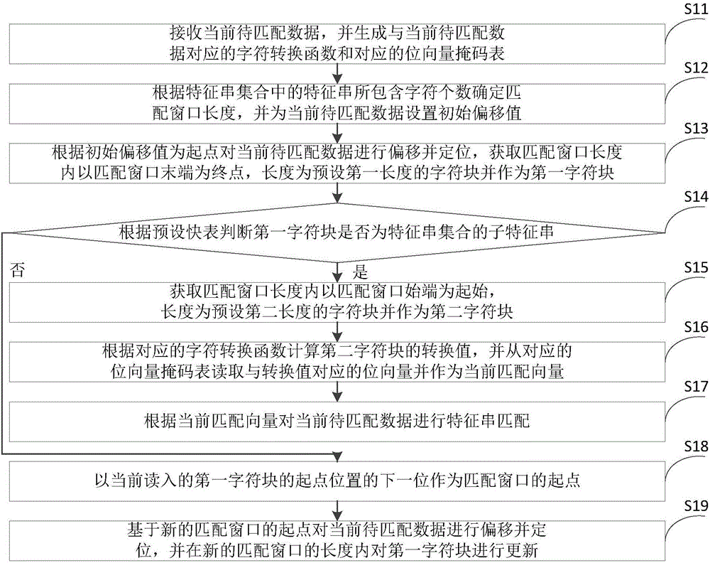 Massive feature string sets matching method and apparatus