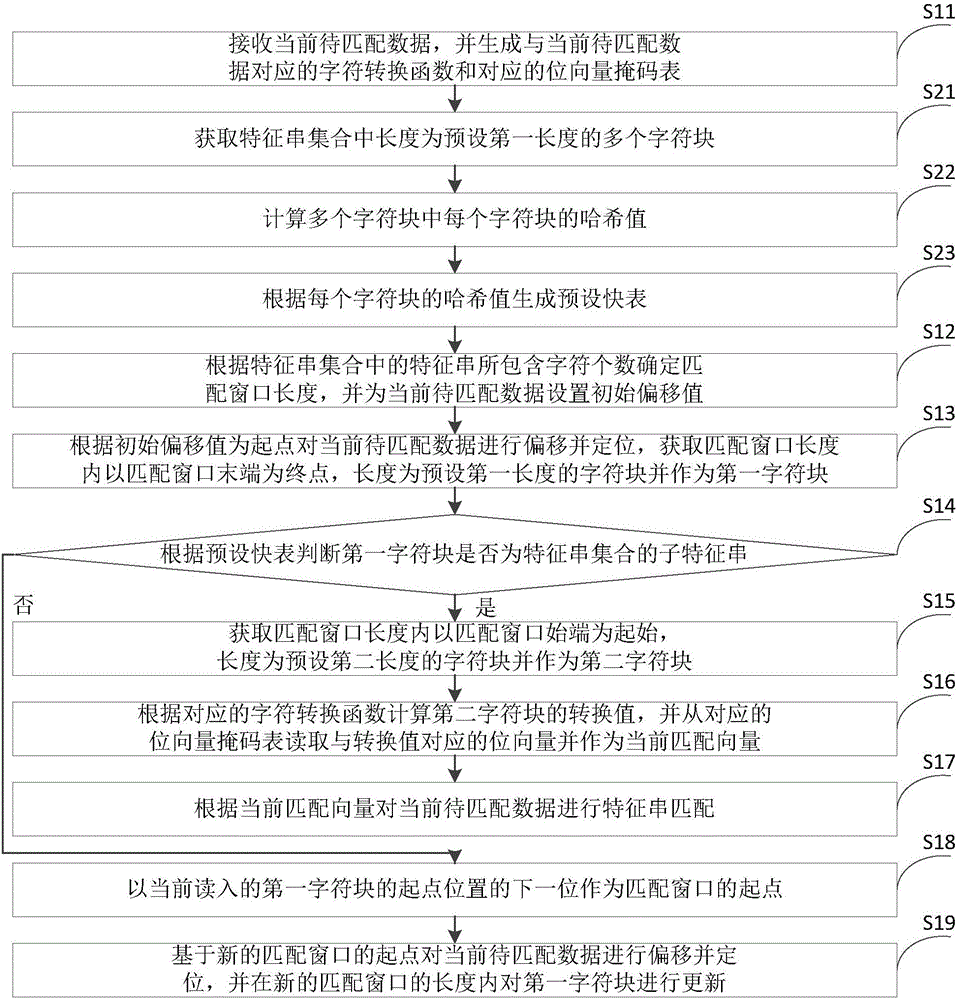 Massive feature string sets matching method and apparatus