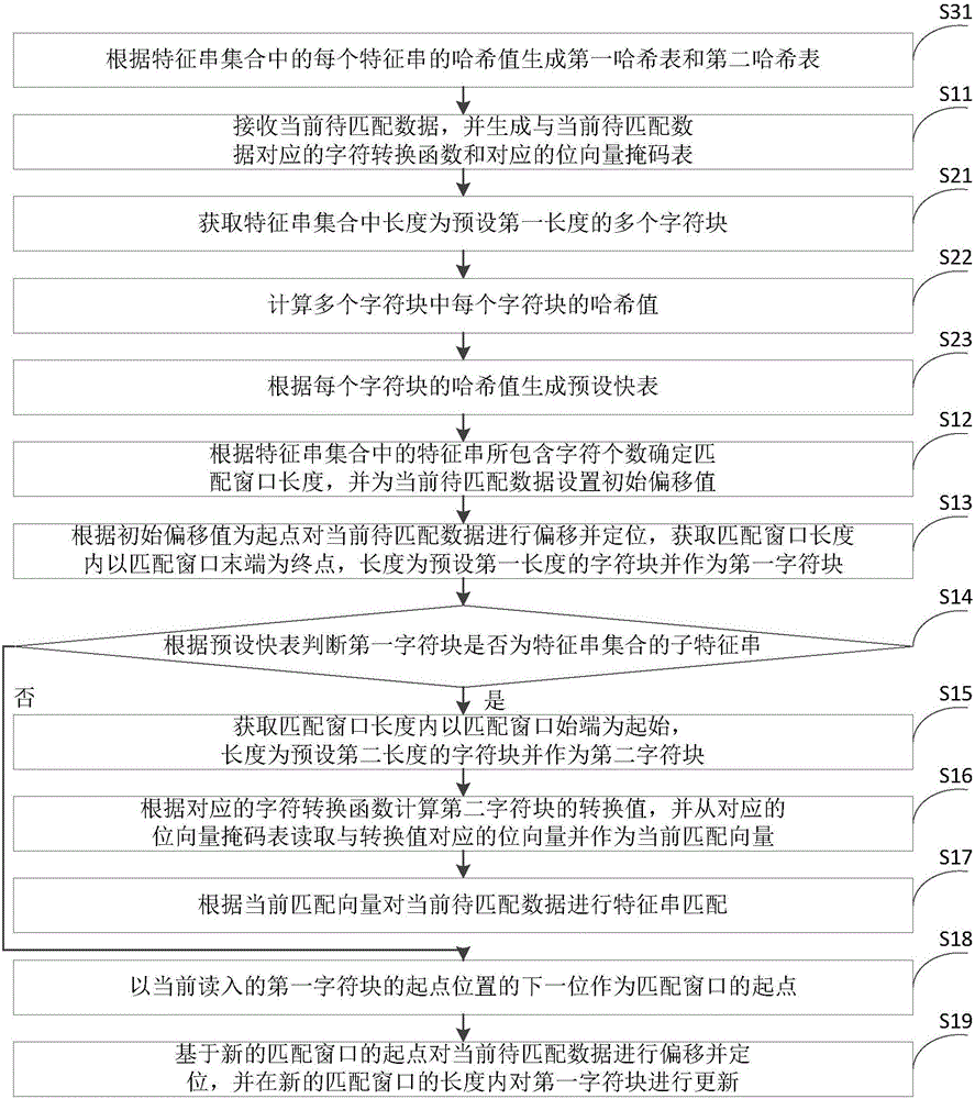 Massive feature string sets matching method and apparatus