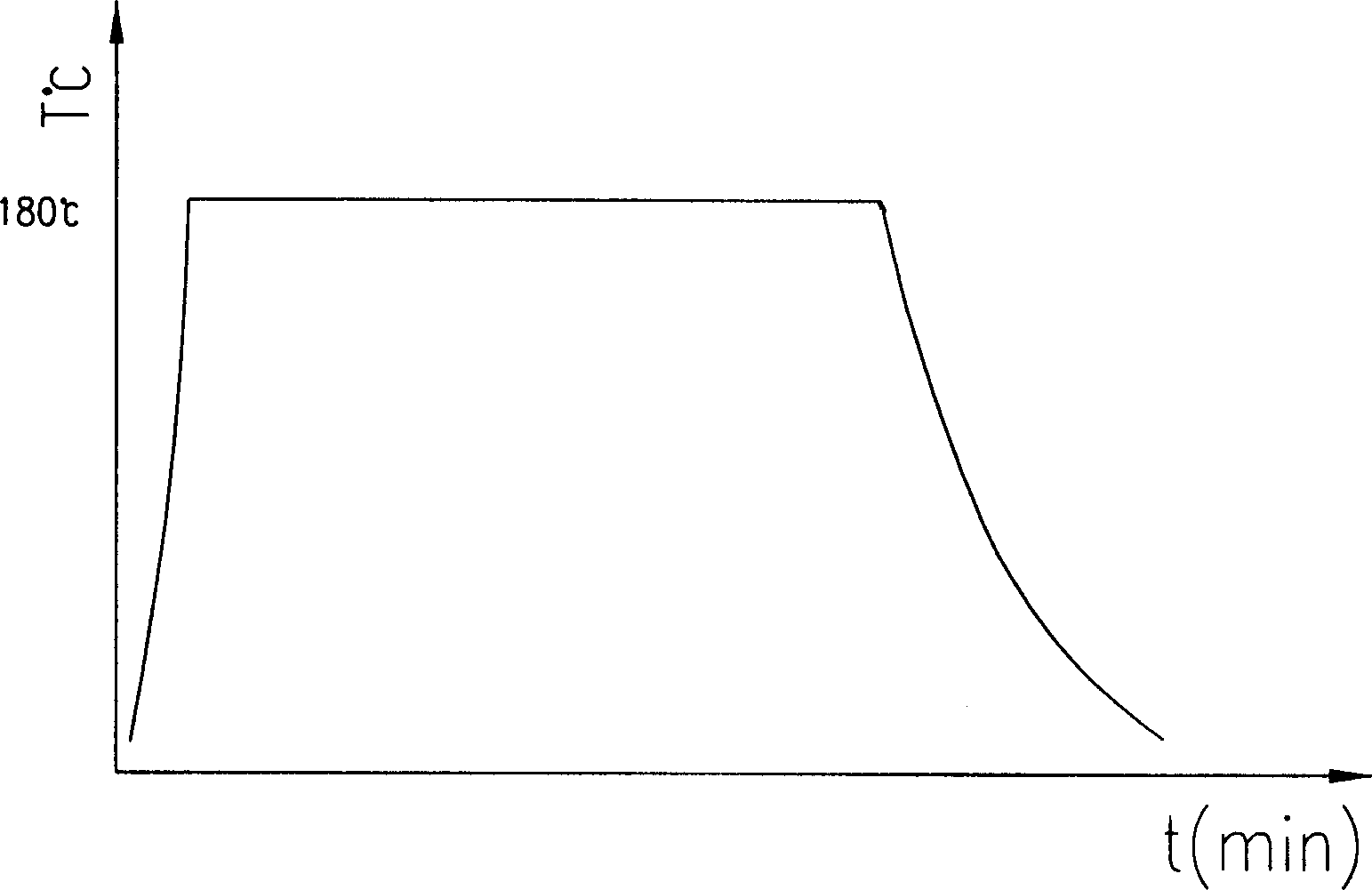 Tyre sulfuration process