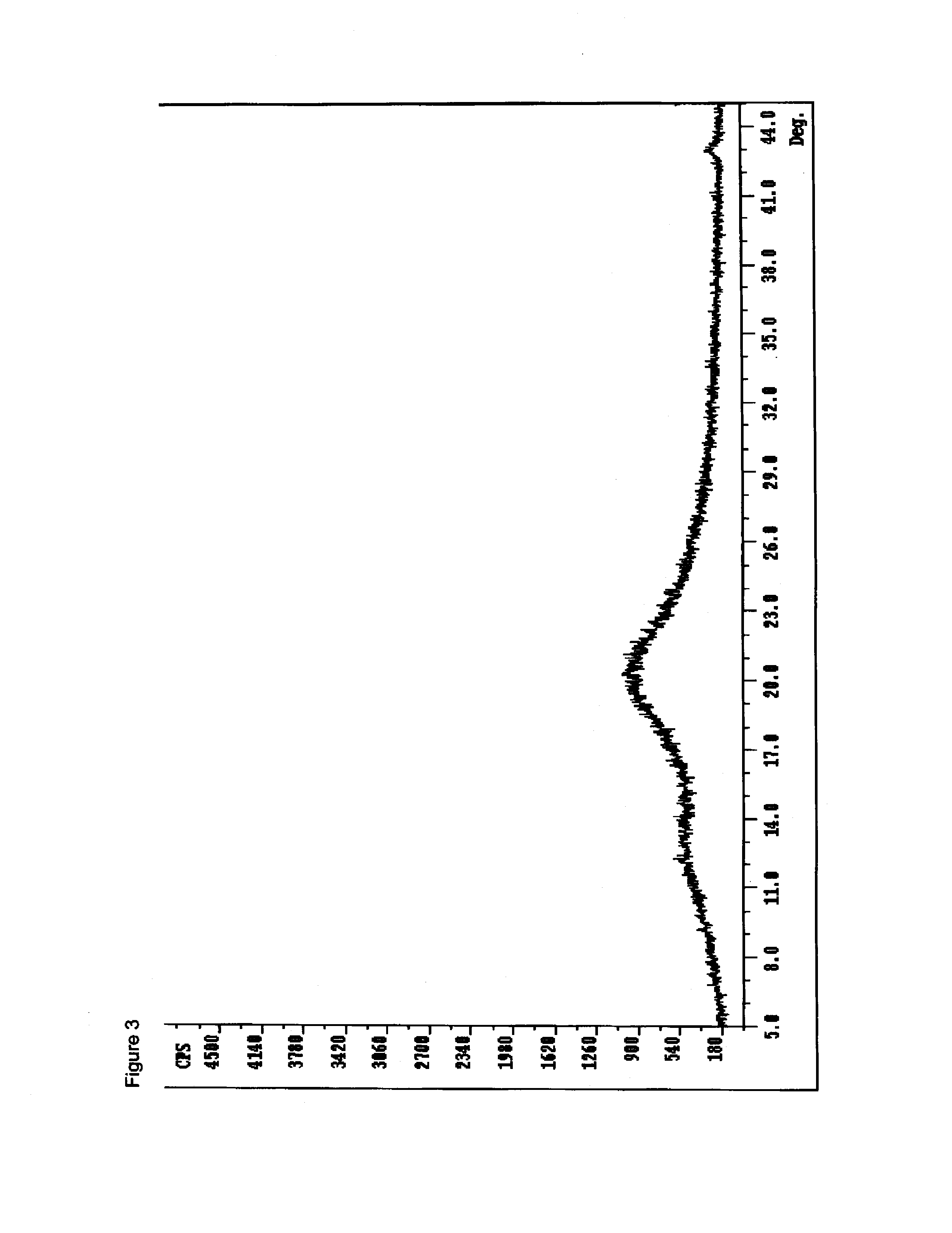 Abuse deterrent and anti-dose dumping pharmaceutical salts useful for the treatment of attention deficit/hyperactivity disorder