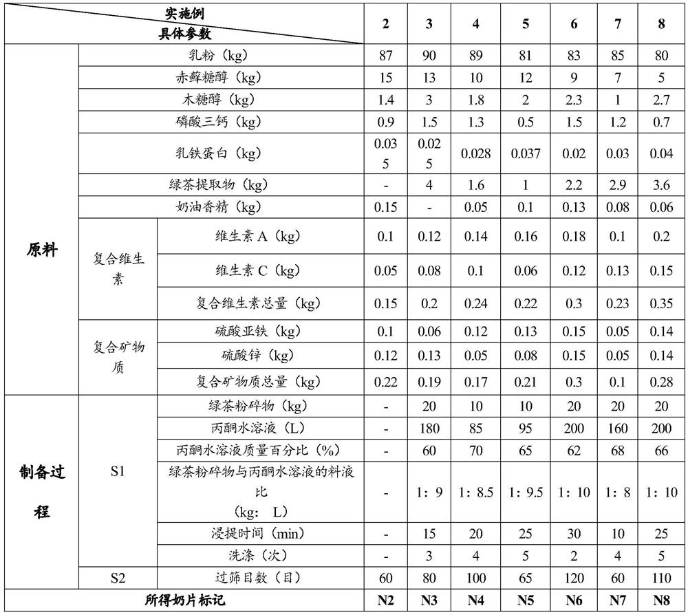 Anti-caries milk tablet and preparation method thereof