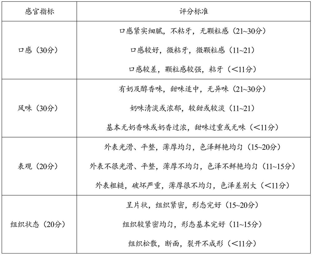 Anti-caries milk tablet and preparation method thereof