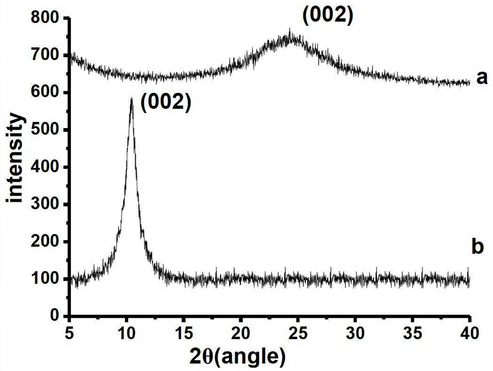 Graphene nano material-modified glassy carbon electrode based on phytic acid dispersion, preparation method and application