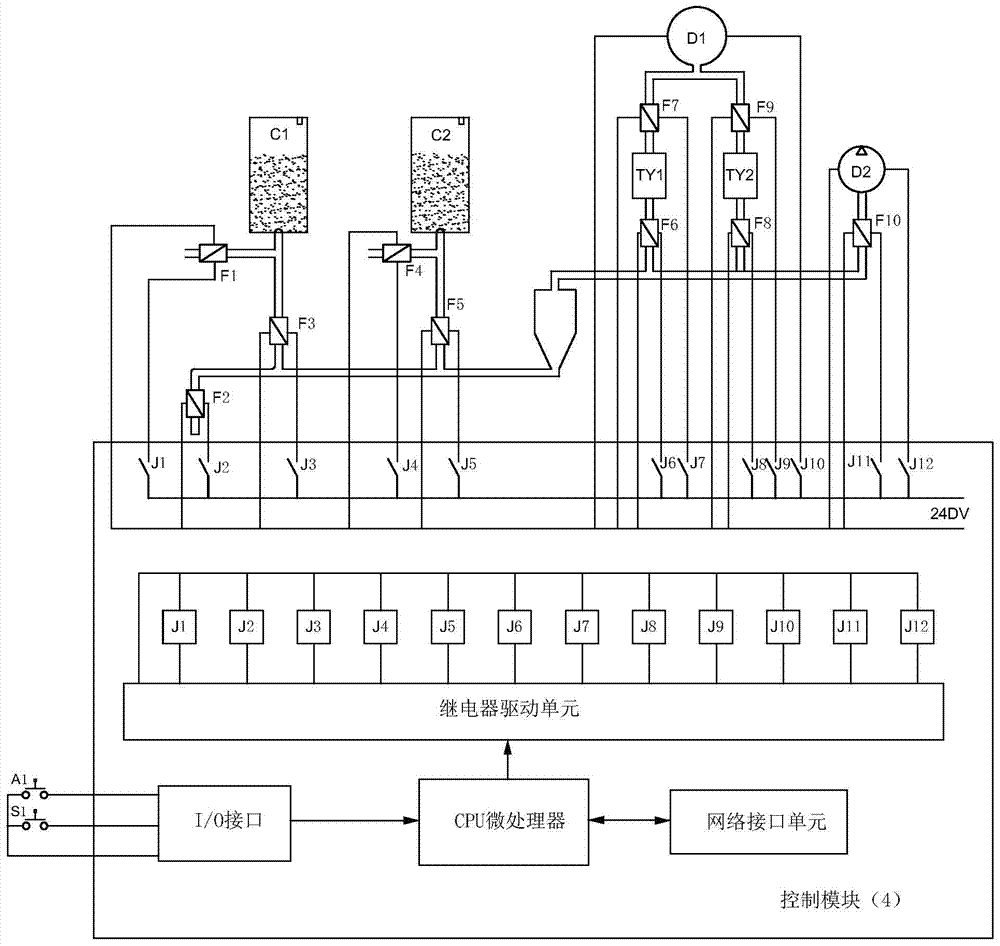 Working method of liquid dosing device and liquid dosing device