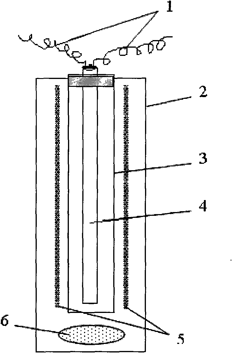 Treatment method of textile