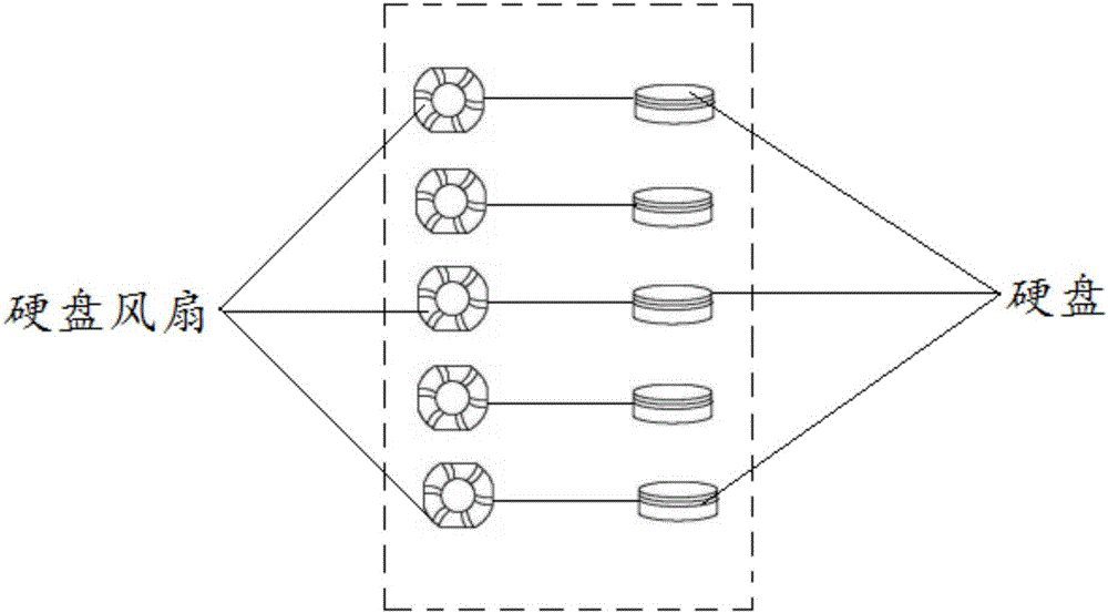 Method for adjusting rotating speed of fan and electronic device