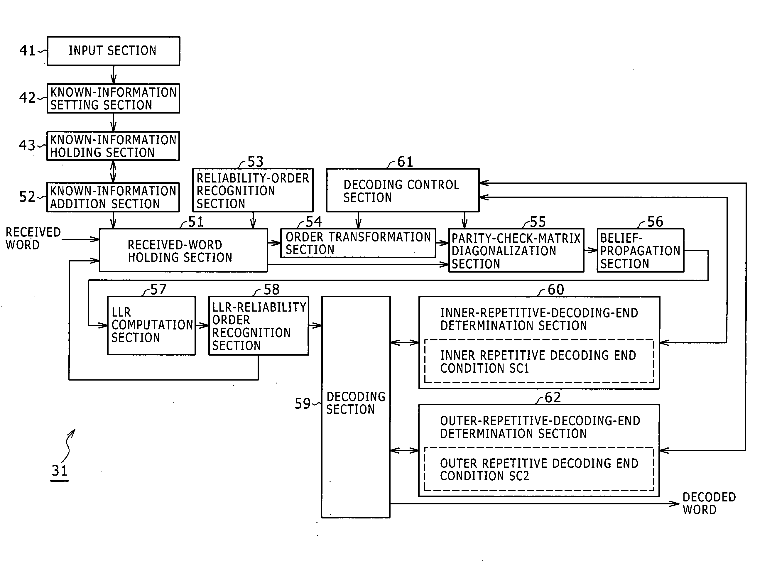 Decoding apparatus, decoding method and program